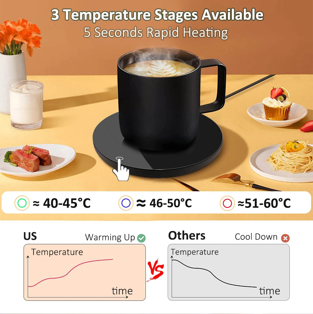 Electric Mug Heater